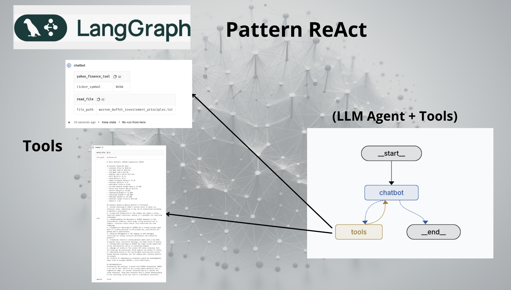 LangGraph use case