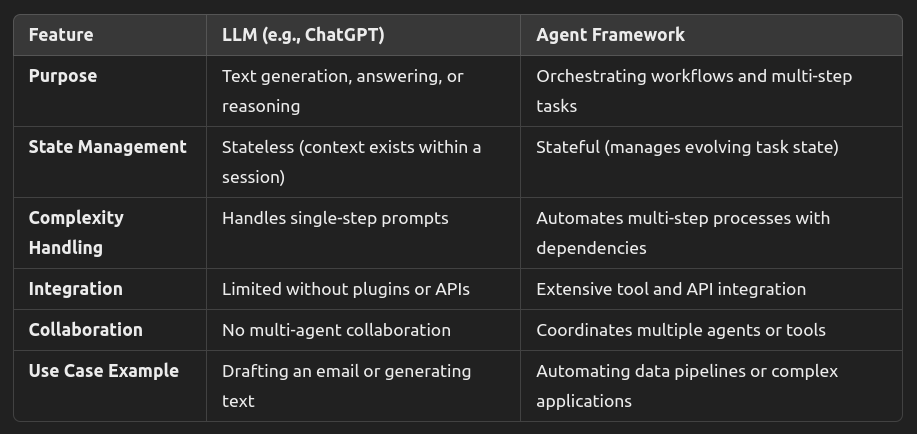 comparison LLM vs Agent